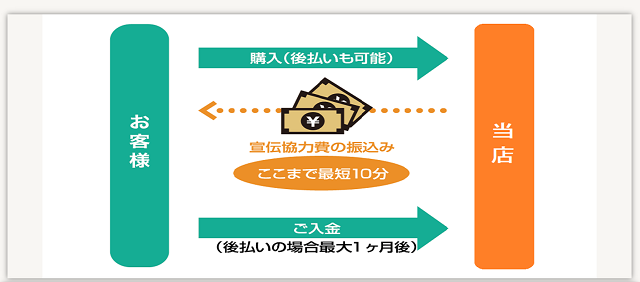 サポートプラス後払いのサービス概要、特徴は?