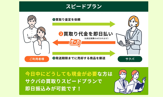 サクパのサービス概要、特徴は?