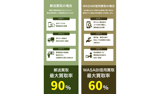 WASABI(ワサビ)のサービス概要、特徴は?