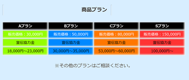 オール後払い現金化で手に入る金額は?