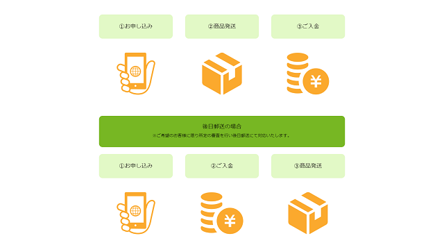 即日アリマちゃんのサービス概要、特徴は?