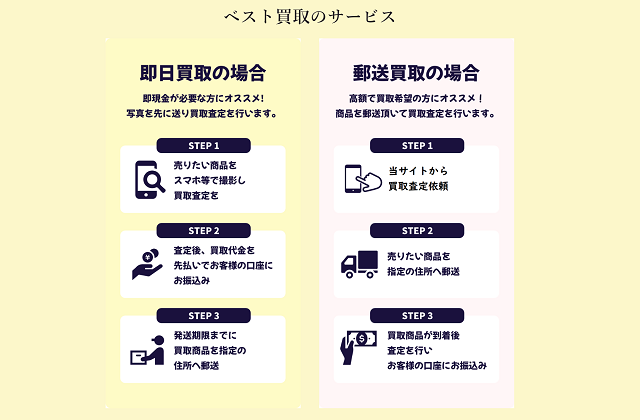 ベストのサービス概要、特徴は？