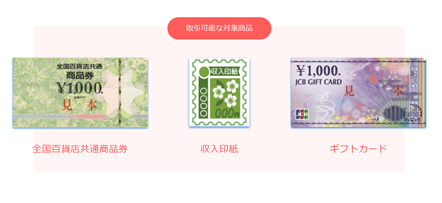 BESTチケットで即日手に入る金額は?