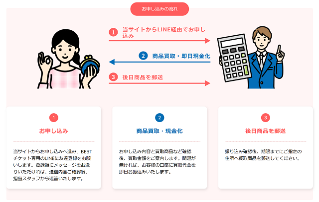 BESTチケットのサービス概要、特徴は?