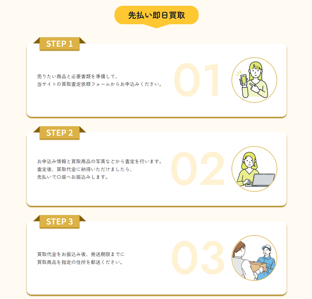 ゴールドシャワーのサービス概要、特徴は?