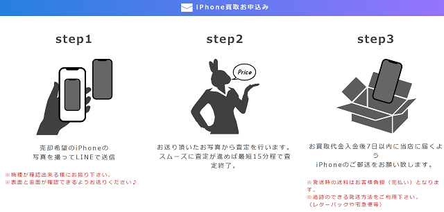 ラビットフォンのサービス概要、特徴は？