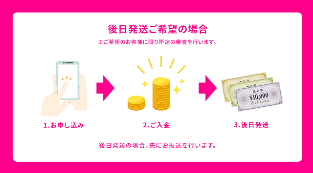 ハッピーチケットのサービス概要、特徴は?