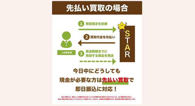 スター買取のサービス概要、特徴は？