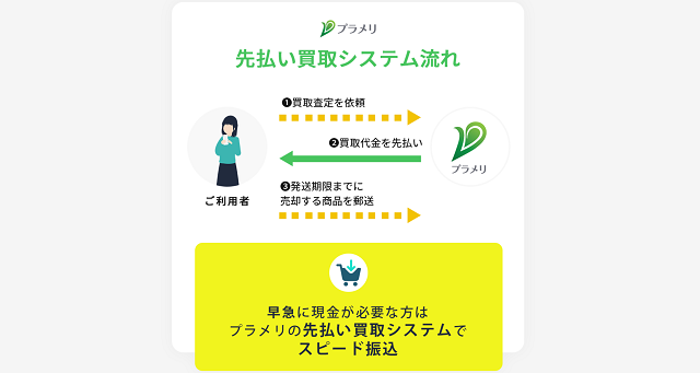 プラメリのサービス概要、特徴は?