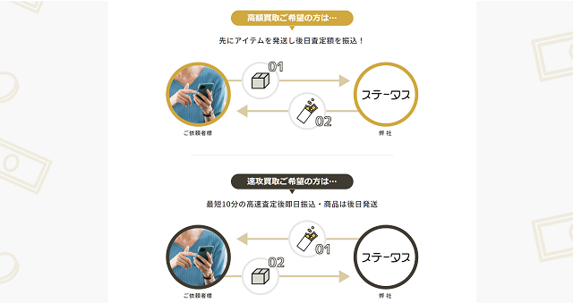ステータスのサービス概要、特徴は?