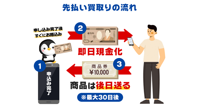 PINGU(ピングー)のサービス概要、特徴は?