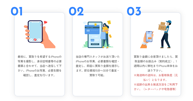 Photo Buyer(フォトバイヤー)のサービス概要、特徴は?