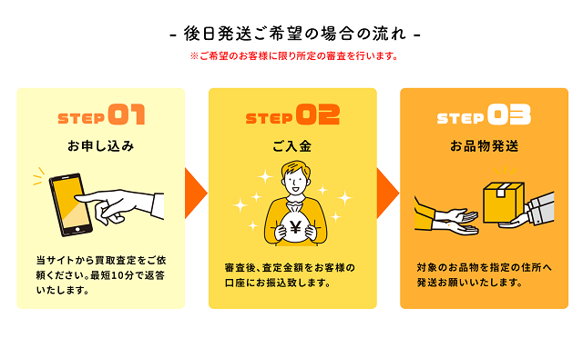 ラッキーチケットのサービス概要、特徴は？