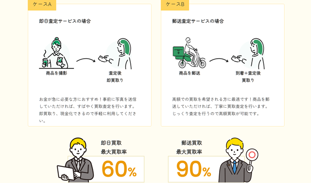 買取ラモンのサービス概要、特徴は？