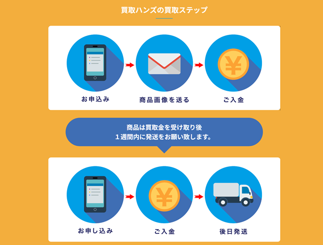 買取ハンズのサービス概要、特徴は?