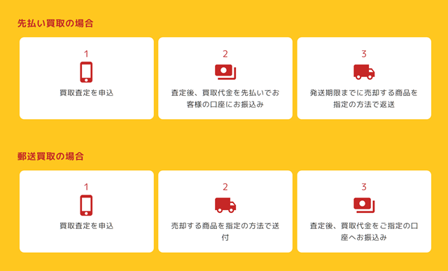 ハピアドのサービス概要、特徴は?