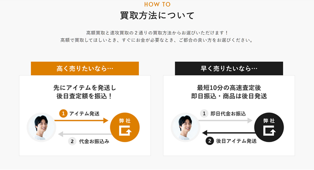 買取ゴッドのサービス概要、特徴は?