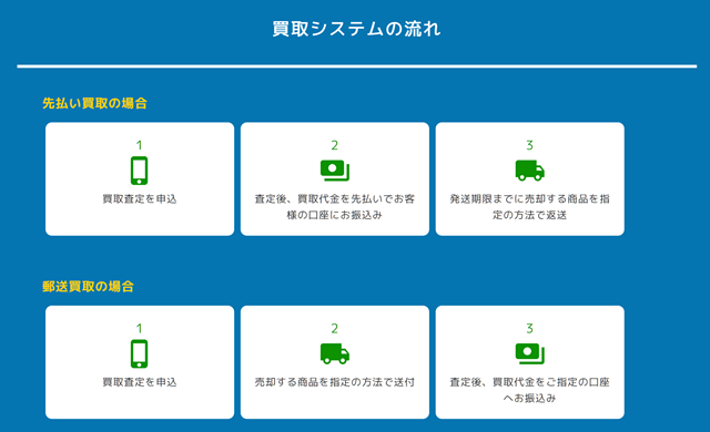 じぶんポケットマネーのサービス概要、特徴は?
