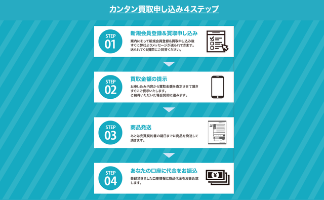 買取チェンジのサービス概要、特徴は?