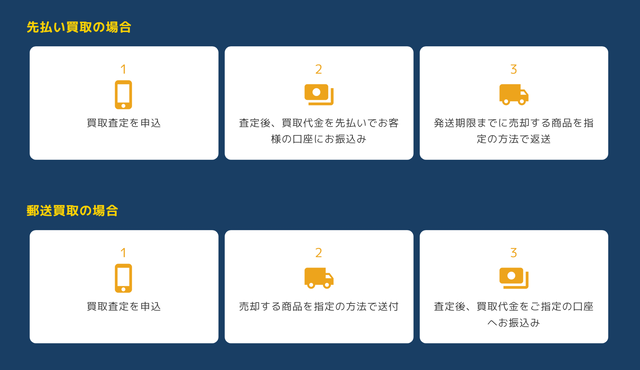 買取エコハピのサービス概要、特徴は?