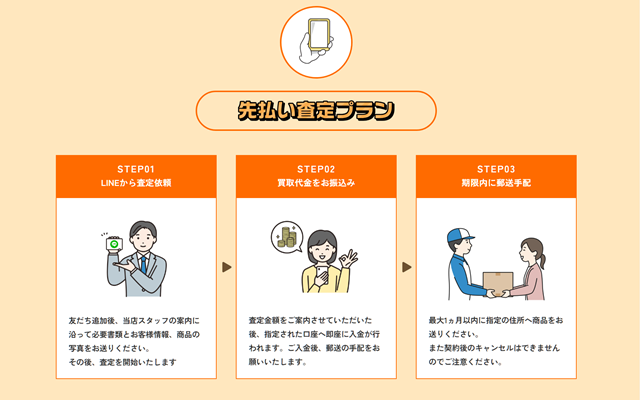 買取り壱番屋のサービス概要、特徴は?