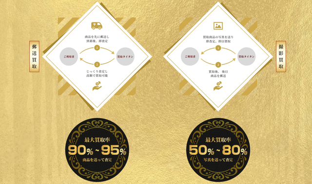 買取タイタンのサービス概要、特徴は？