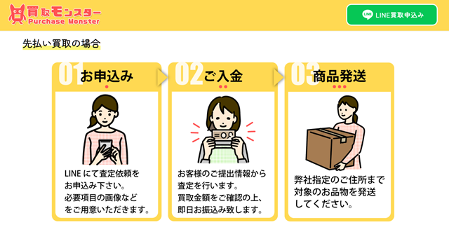 買取モンスターのサービス概要、特徴は？