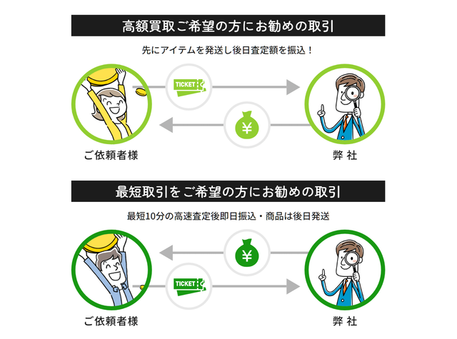 買取ルンバのサービス概要、特徴は？