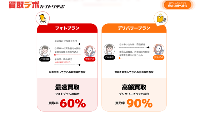買取デポのサービス概要、特徴は？