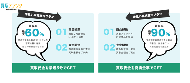 買取フランクのサービス概要、特徴は？