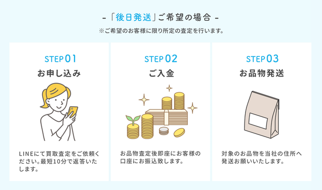 パートナーのサービス概要、特徴は?